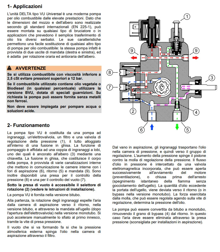 POMPA VU1 28lt/h Universale Con ELETTROVALVALVOLA per bruciatore Gasolio