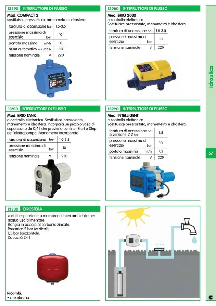 1pz interruttore di flusso brio tank senza cavo cod:ferx.94087