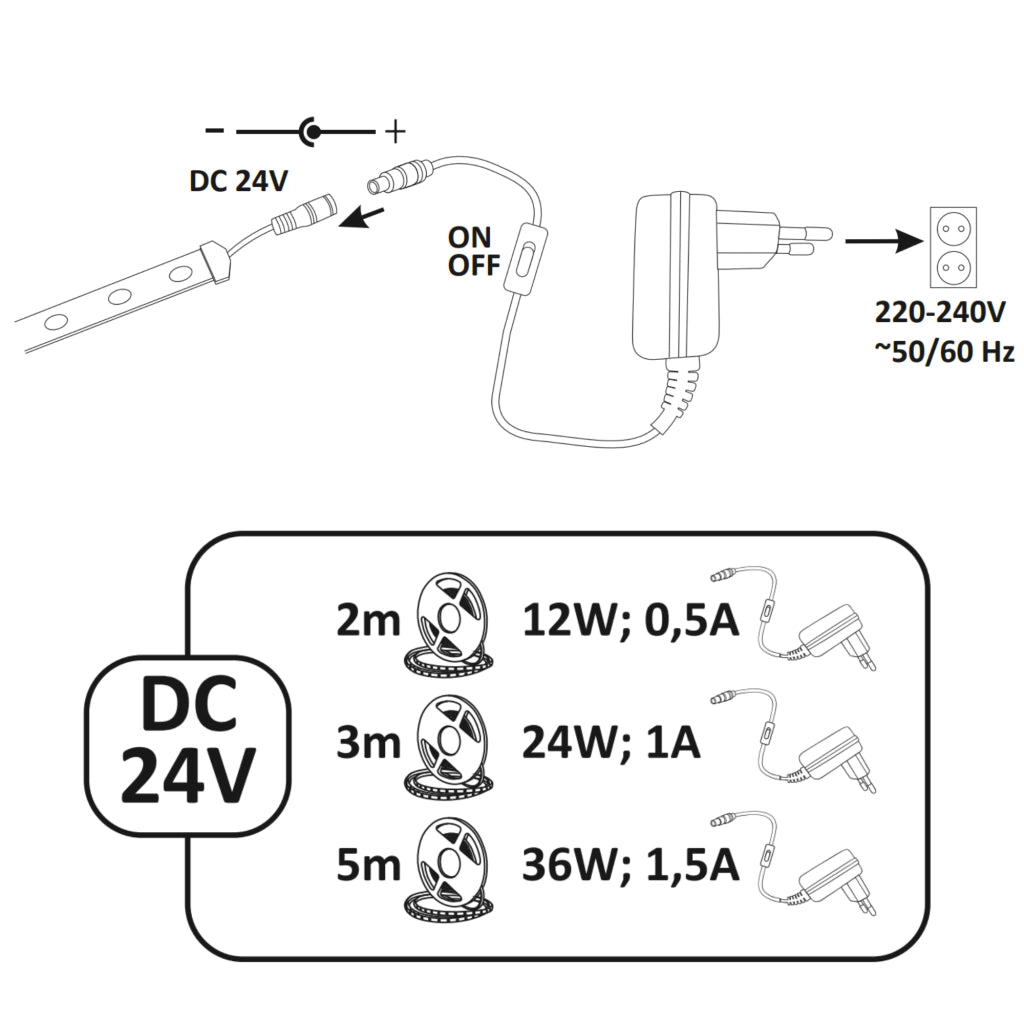 Kit striscia LED 24V 5m IP65 4000K con switch Polux