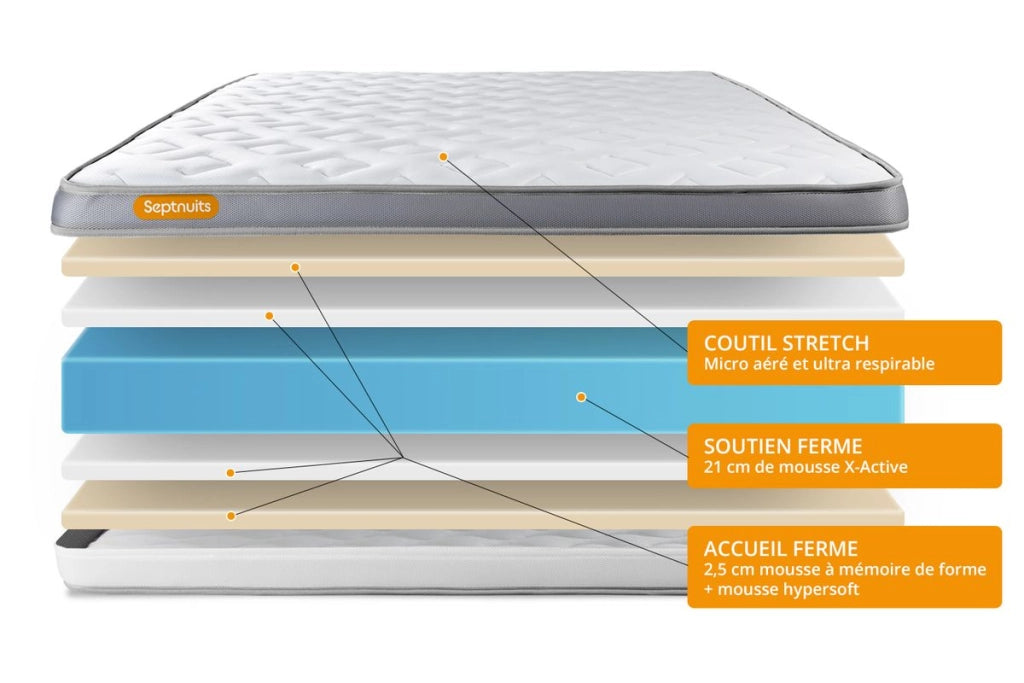 Set materasso e base 140x190 cm - Memo Zen