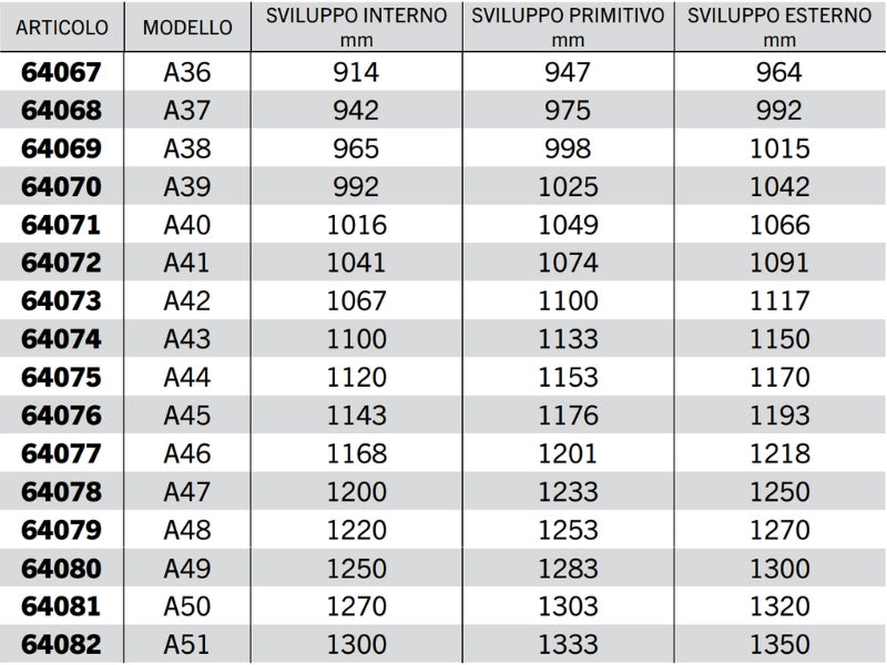 Cinghia trapezoidale sezione A modello A20 ad A63 40° 13mm 8mm 11mm - 64059