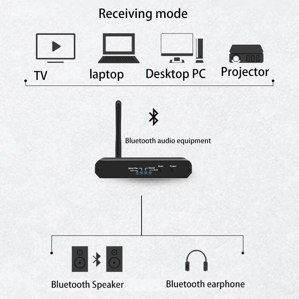 Trade Shop - Ricevitore Trasmettitore Bluetooth Convertitore Audio Digitale A Analogico H09 -