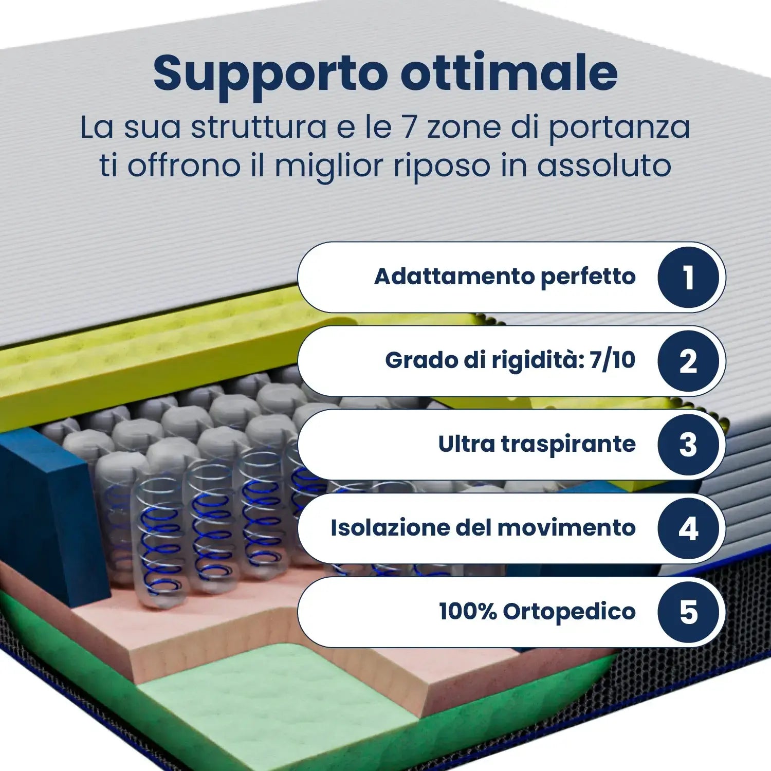 Materasso Singolo Memory foam 90x190 a 800 Molle Insacchettate Hybrid; memory foam; con 7 zone di comfort; ortopedico; "Pascià"