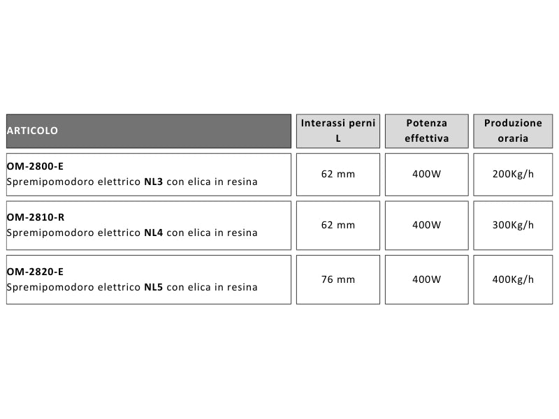 Spremipomodoro elettrico NL3 NL4 o NL5 New Omra 400W produzione fino a 400kg/h - OM-2810-R