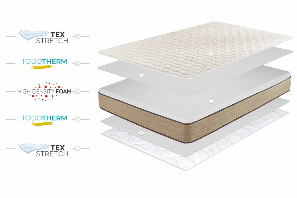 Materasso HR Core Bamboo Care 18cm, 140x190cm - Moonia