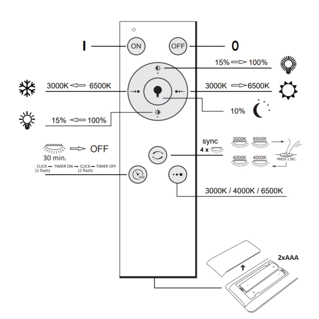 Plafoniera LED Polux Lyra 44x44 72W dimmer telecomando
