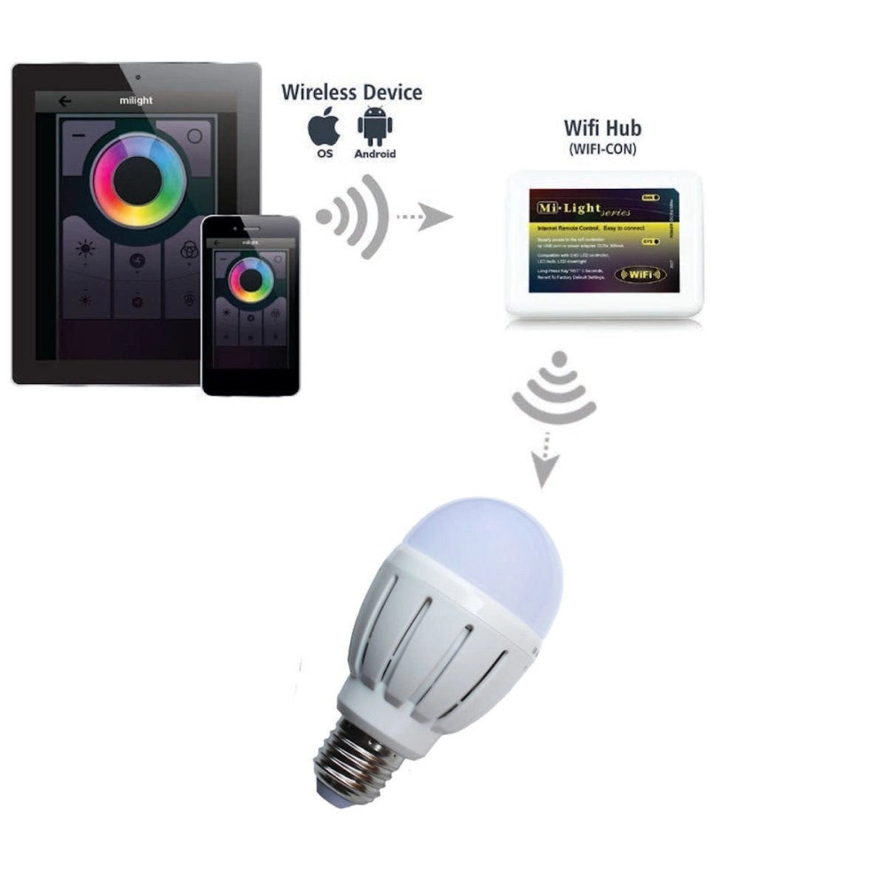 Trade Shop - Lampada Led Wifi Luce Bianca Rgb Multicolor E27 Telecomando Rf Modulo Smartphone -
