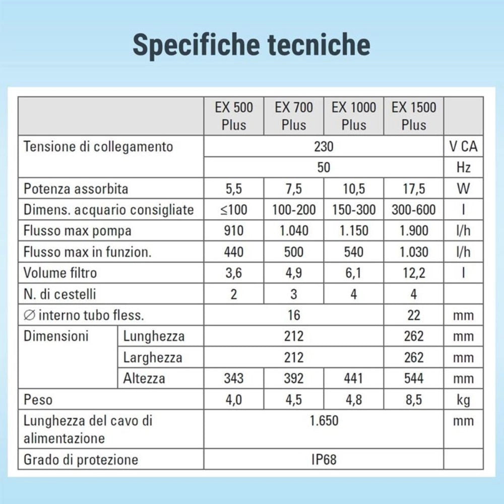 Tetra Filtro esterno EX Plus per Acquari Modello: 1000