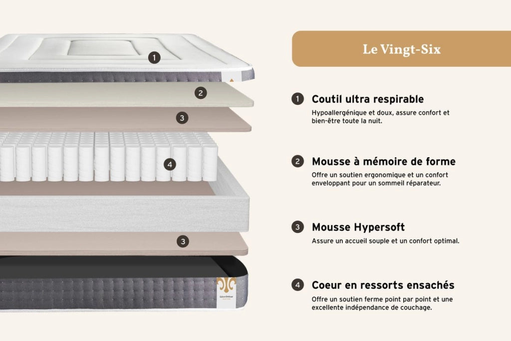 Set materasso e base 200x200 cm - Vingt-Six