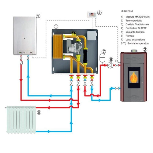 MOD. INTERFACCIA CALDAIA/TERMOPR. 1 CIRCOLAT. + MANTELLO- 30 KW- MAXIF- pezzi 1