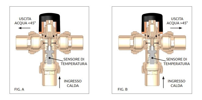 Deviatore termostatico per impianti solari 3/4"