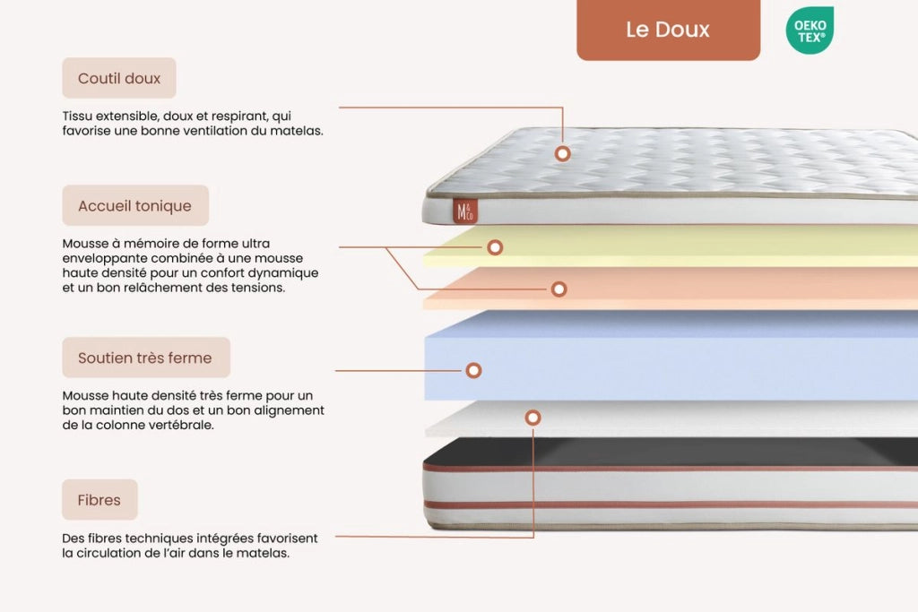 Set materasso e base 90x190 cm - Le Doux