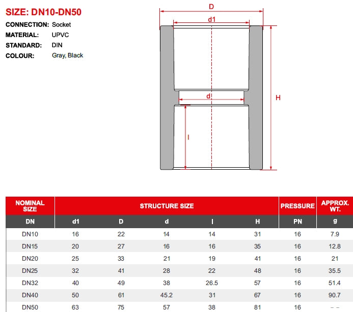 PVC Manicotto F ad incollaggio - diametro 25