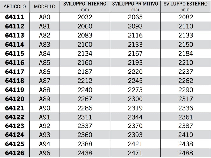 Cinghia trapezoidale sezione A modello A64 ad A128 40° 13mm 8mm 11mm - 64123