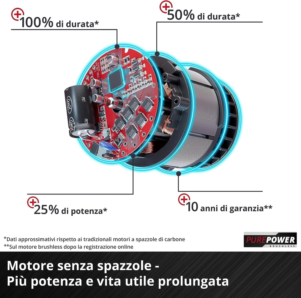 Tassellatore a Batteria Einhell Herocco 18 20 Li 18V Corpo Macchina