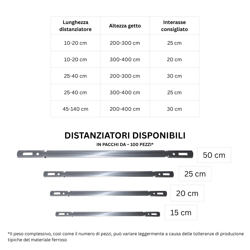 Distanziatori per armatura in ferro per costruzioni stabili 100 pezzi *** lunghezza 25 cm, confezione 1