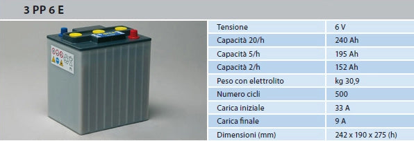 BATTERIA NBA PIASTRA PIANA 3PP6E