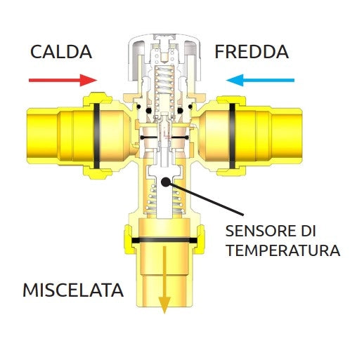 Miscelatore termostatico per impianti solari    3/4"