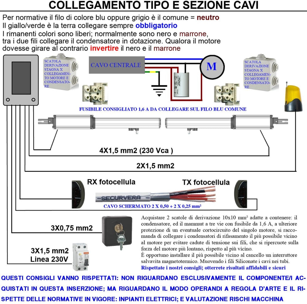 Contenitore Collegamenti Sicuri tra Centrale e Motori 220 V per Automatismo Cancello Fusibile di Protezione Cavo per Fotocellule
