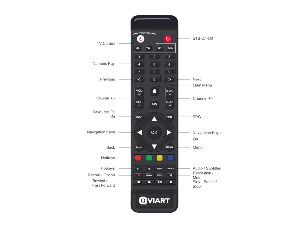Decoder Satellitare Qviart OG2S Linux Full HD IPTV YouTube Multiroom Multistream Sat IPTV H.265