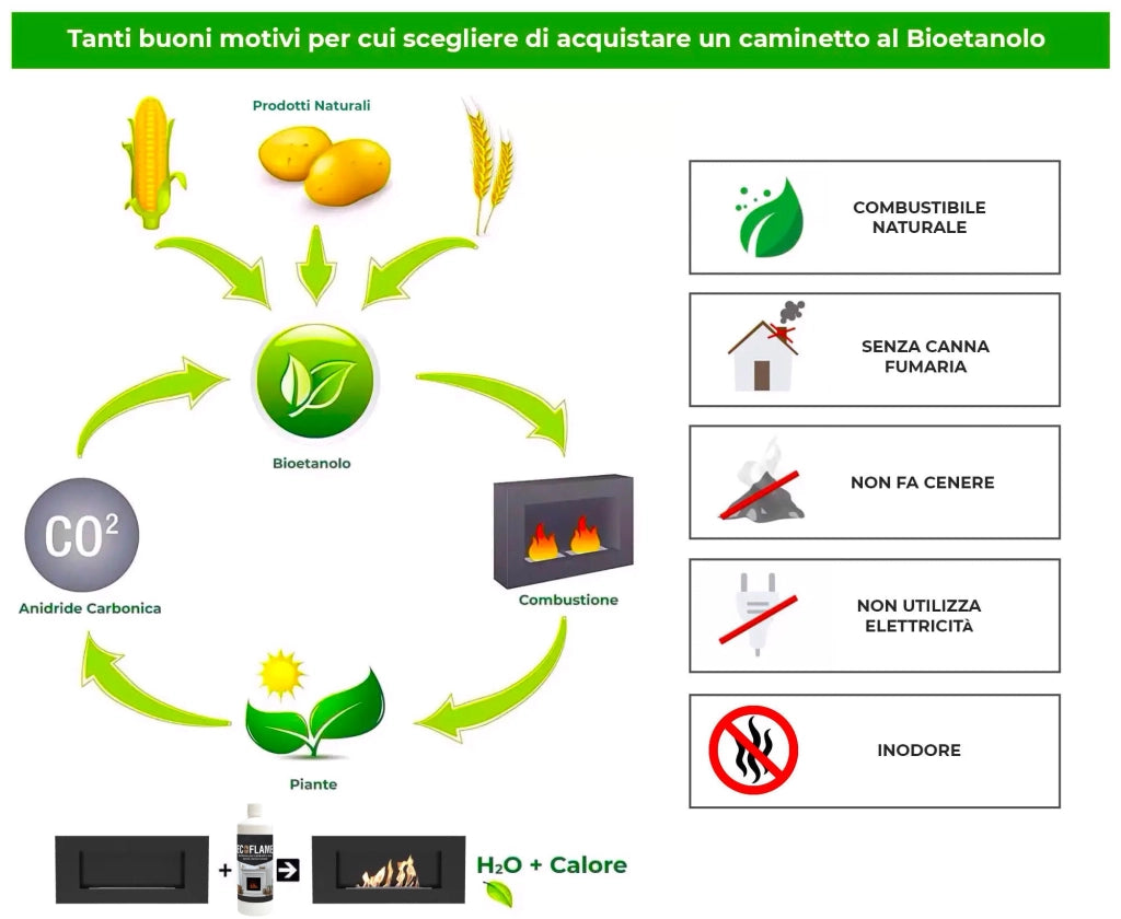 Bioetanolo 5 Litri Combustibile Ecologico per Camini Caminetti Biocamini