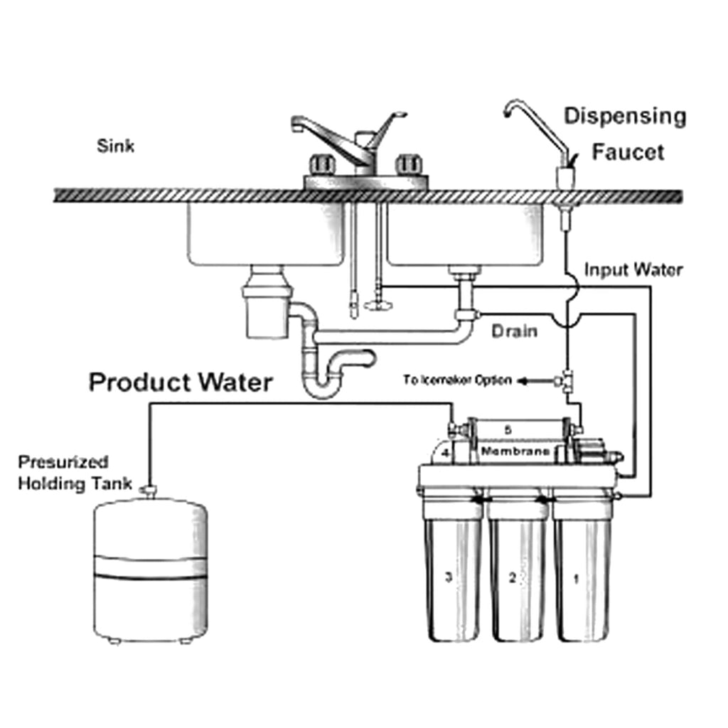 Naturewater NW-RO50-D1 Impianto osmosi inversa, filtrazione 5 stadi 190 l/giorno, con pompa e serbatoio