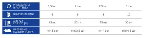 PRESSCONTROL  WATERTECH Pressione: 3 BAR