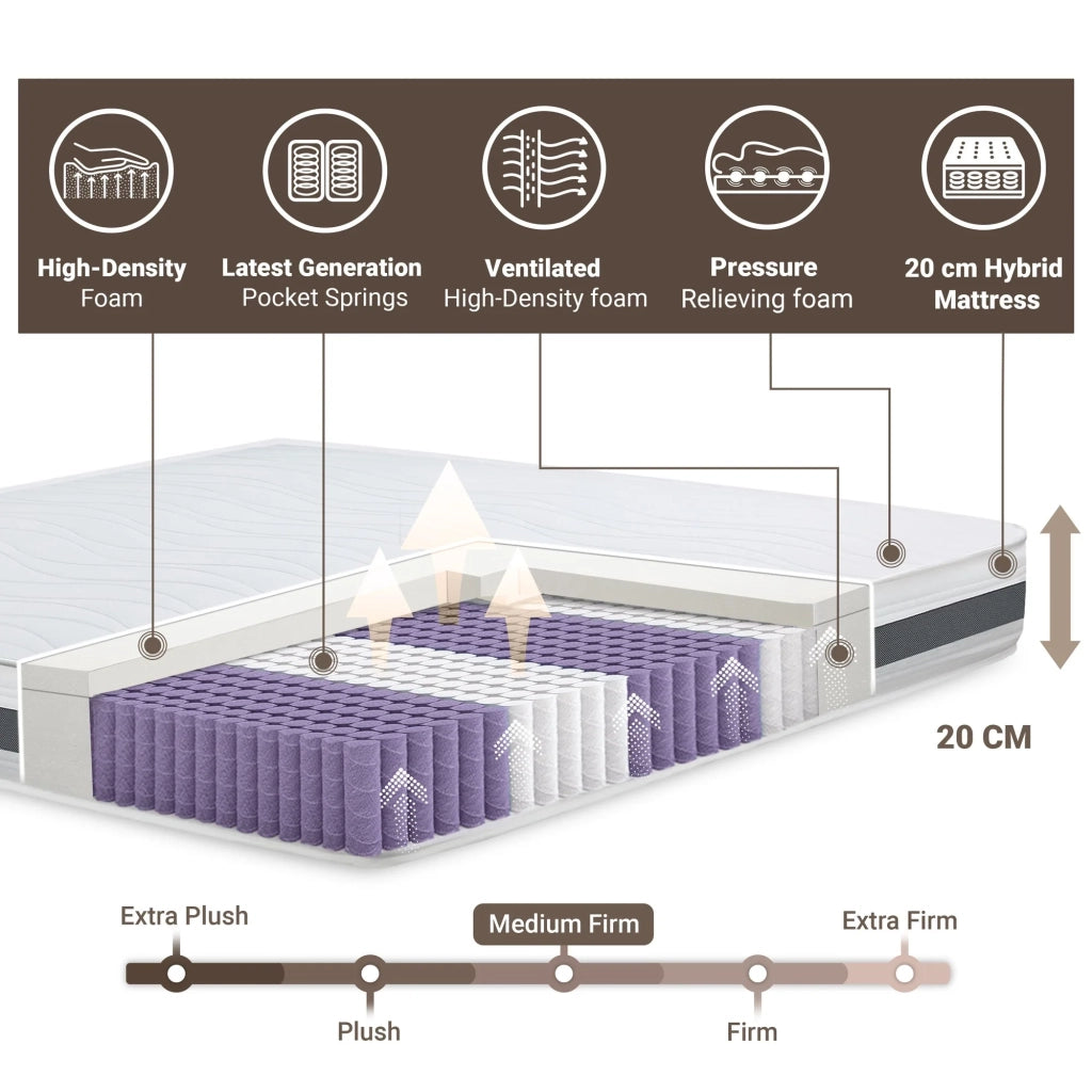 Materasso a molle Insacchettate e Memory matrimoniale king size180x200 altezza 20 cm |Medio Rigido , Automodellante, Ortopedico | Rivestimento Anallergico e Traspirante