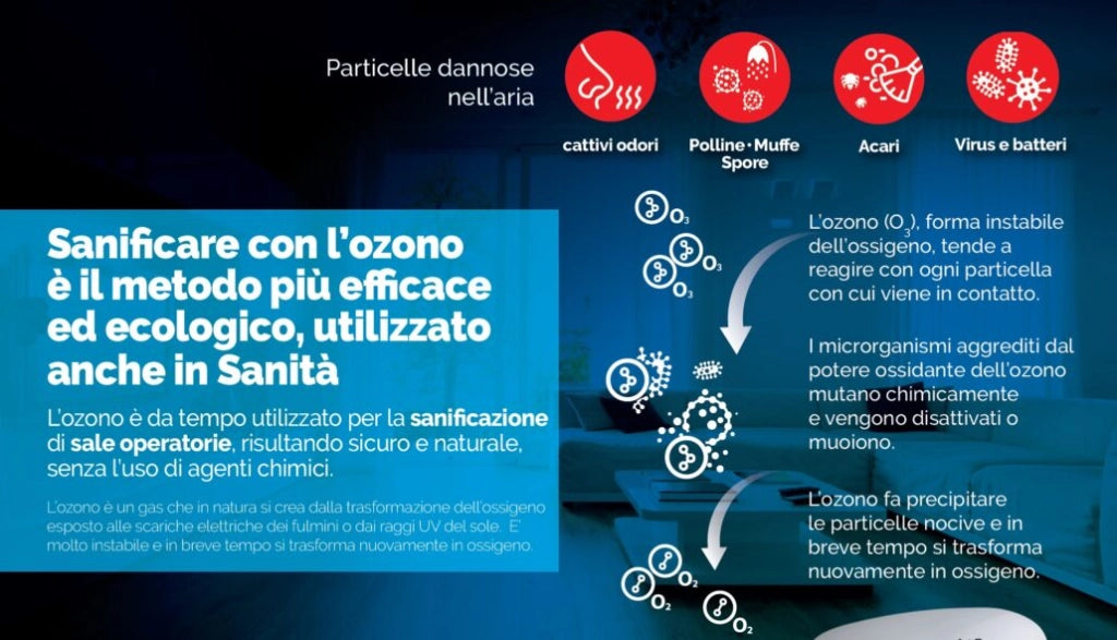 Generatore Di Ozono Ricaricabile Innoliving INN-551