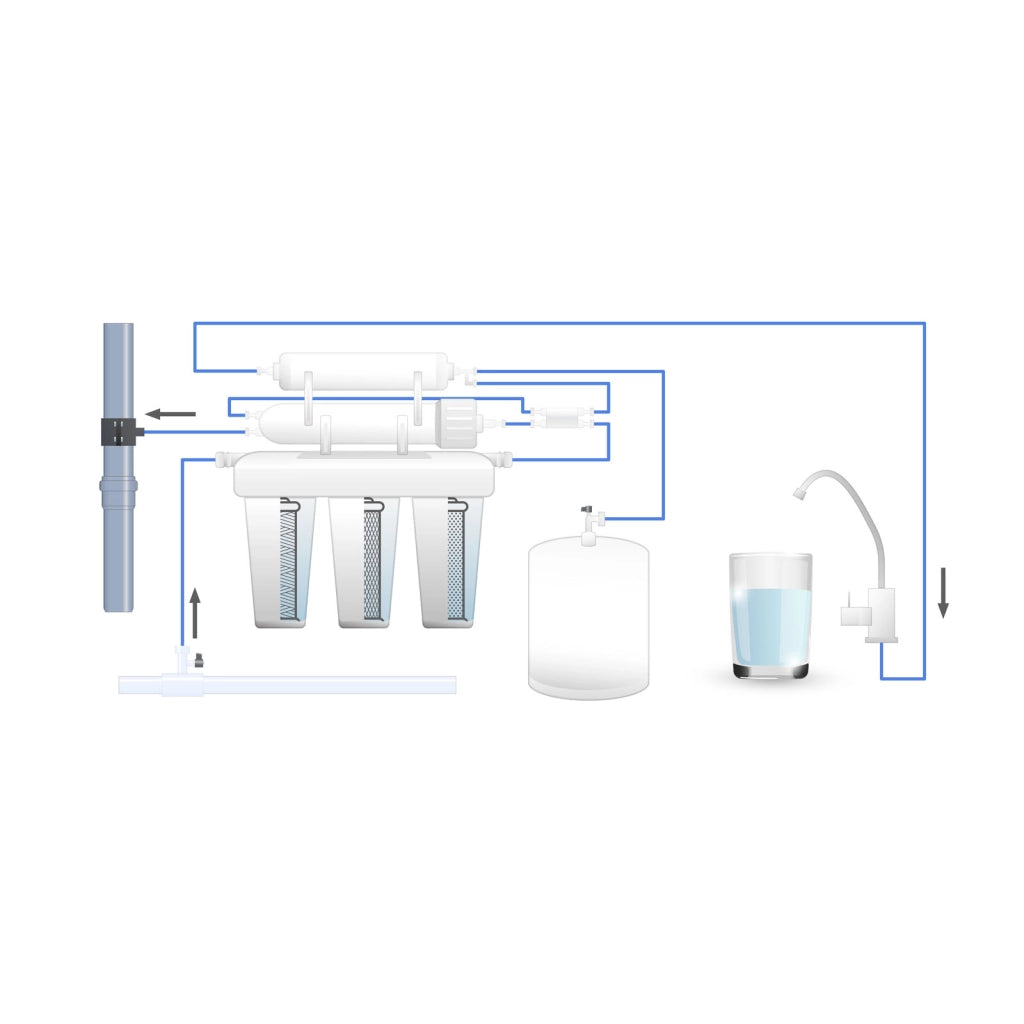 Naturewater NW-RO50-NP35 Impianto osmosi inversa, filtrazione 5 stadi con serbatoio, membrana RO 190 l/giorno