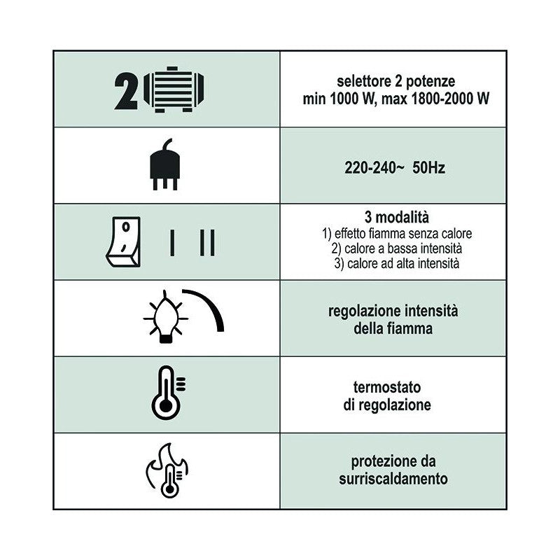 Stufa elettriche Vigor, vatra caminetto, 2000 watt