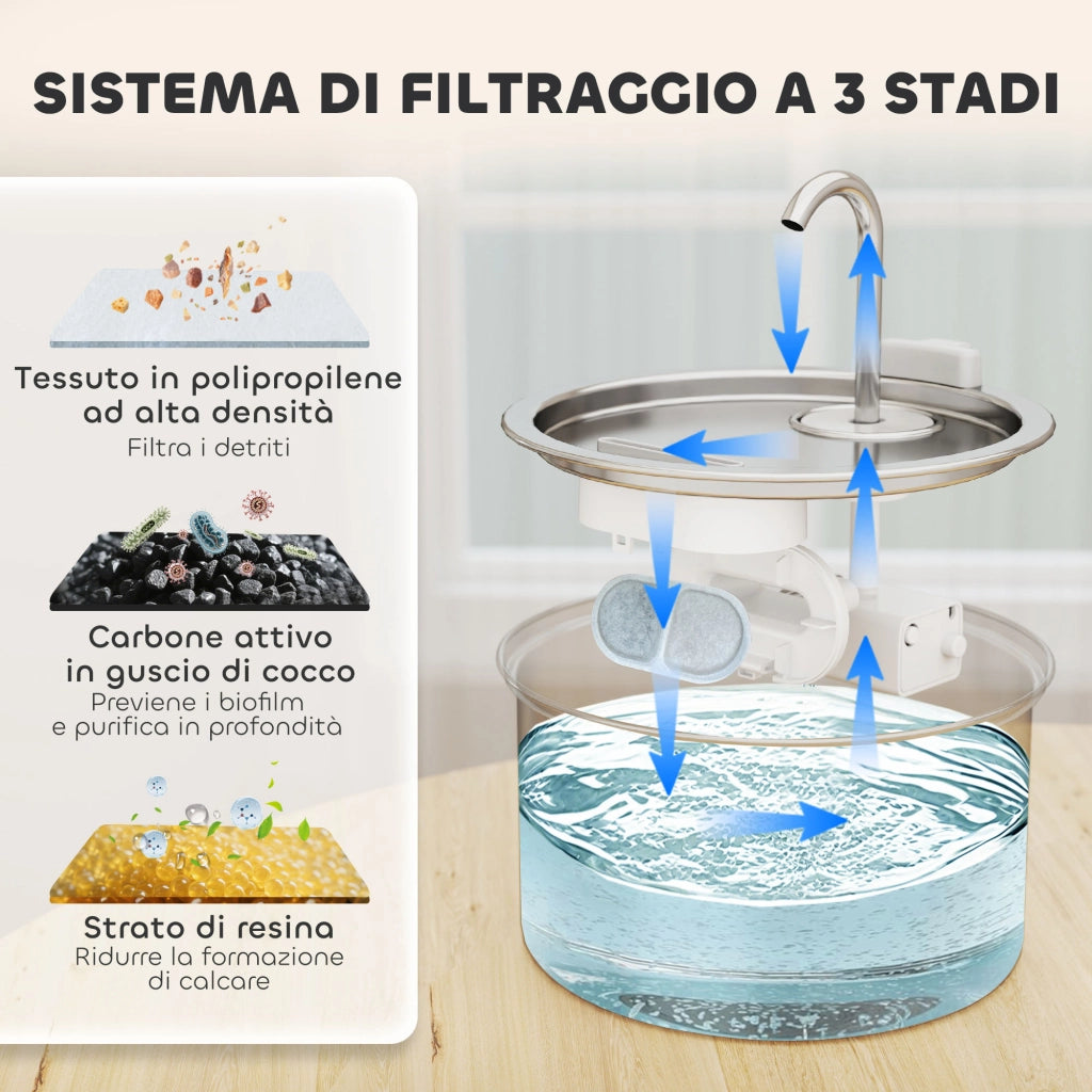 Fontanella per Gatti Ø19,4x18,7 cm Capacità 2,5L con Luce LED e 2 Modalità di Flusso in Acciaio Inox Argento