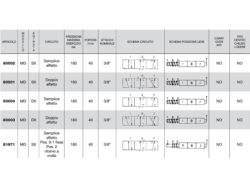 Distributore monoblocco in ghisa 1 leva 3/8 tipo MD - 80002