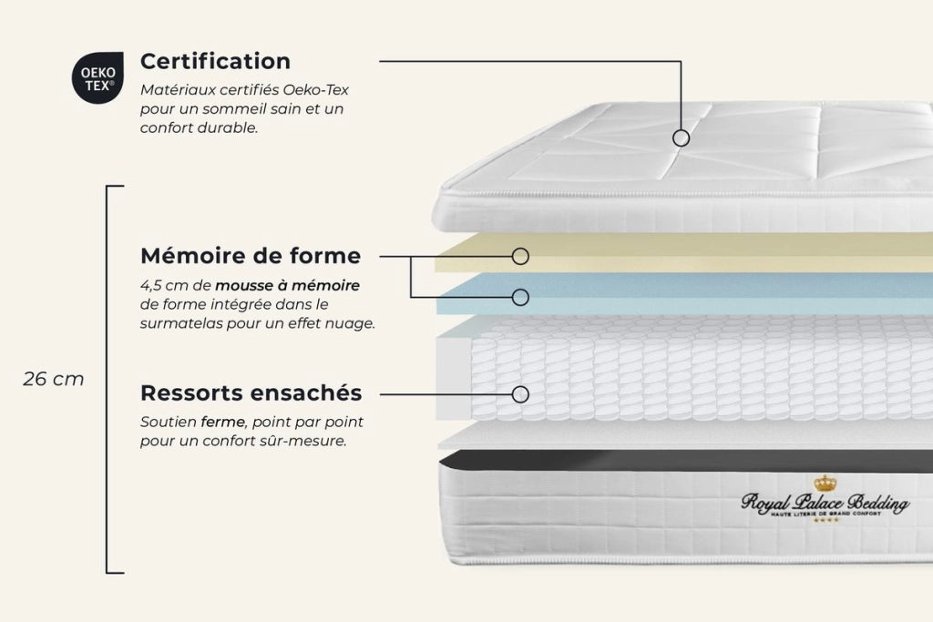 kit rete e materasso matrimoniale Windsor 160 x 190cm - Spessore : 26cm - memory foam e molle insacchettate - Bilanciato