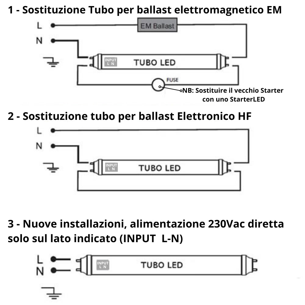 Tubo led t8 22watt 150 centimetri vetro attacco g13 risparmio energetico *** temperatura colore lampada 3000k bianco ...