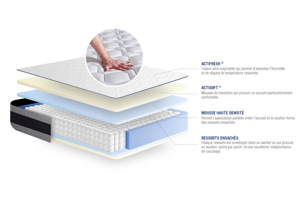 Kit rete e materasso Actiflex ergo 130x190cm - Spessore : 24cm - Molle insacchettate e memory foam - rigido