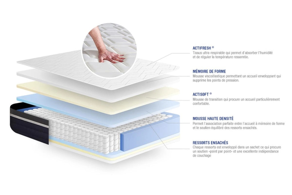Set materasso e base 80x190 cm - Actiflex Confort