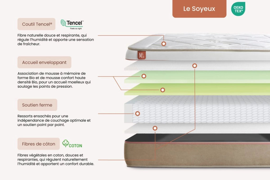Set materasso e base 140x200 cm - Le Soyeux