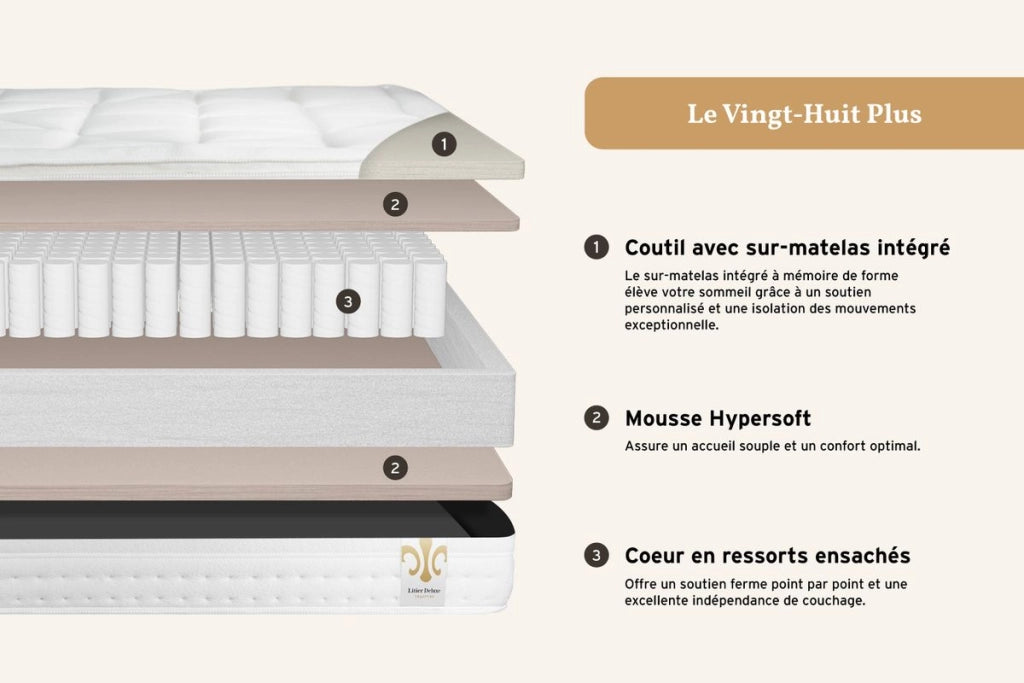 Set materasso e base 200x200 cm - Vingt-Huit PLUS