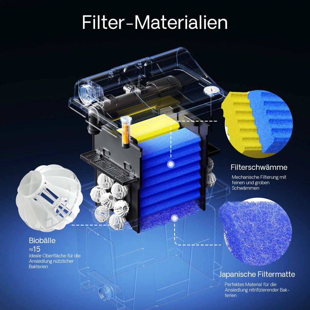 Filtro biologico per laghetto CBF-200T con chiarificatore UVC 9 W e pompa 2.300 l/h da 35 W