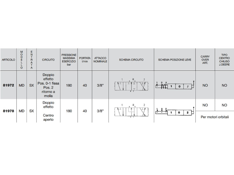 Distributore monoblocco in ghisa 1 leva 3/8 tipo MD - 80002