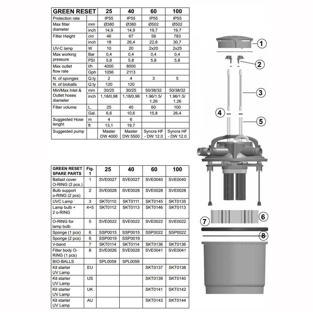 Filtro per laghetto sicce green reset 25l biofiltro a pressione