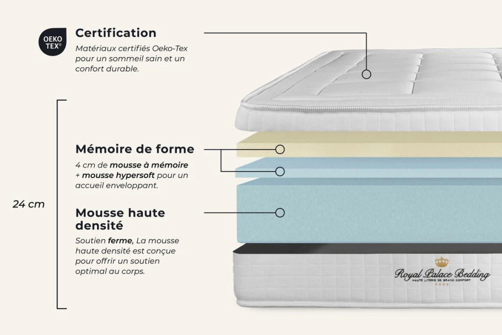 kit rete e materasso Balmoral 130 x 200cm - Spessore : 24cm - memory foam - rigido